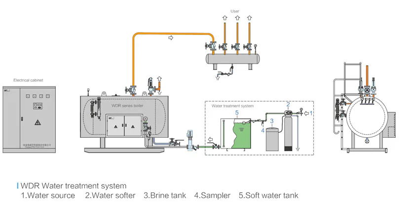 WDR Horizontal Electric Steam Boiler