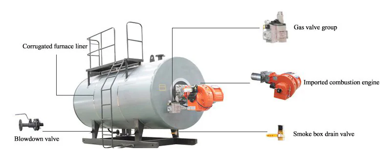 WNS Pressurized Oil/Gas Fired Hot Water Boiler
