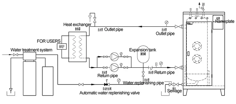 LDR Electric Pressure Hot Water Boiler