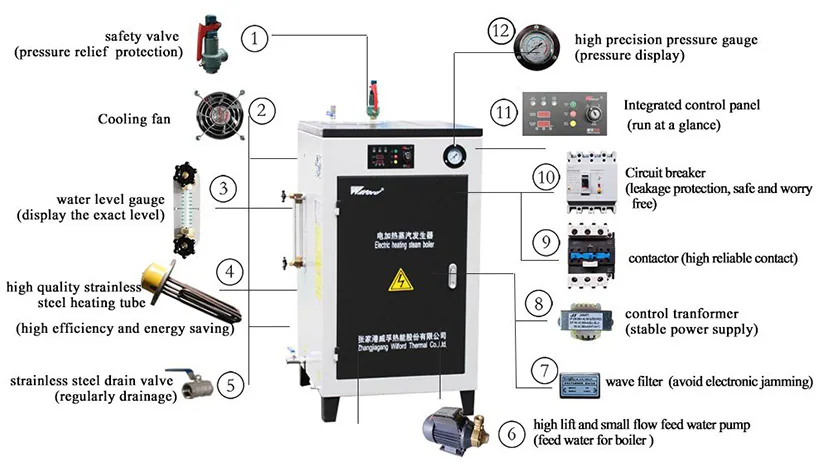 LDR Inspection-Free Electric Steam Generator