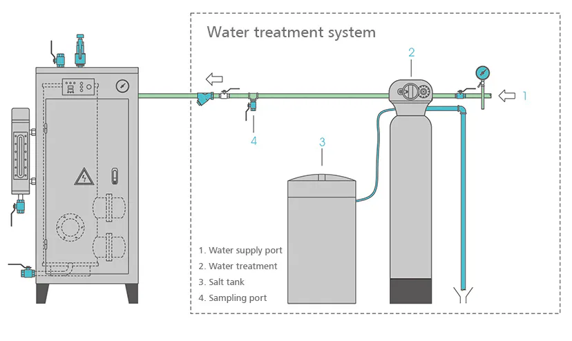 LDR Inspection-Free Electric Steam Generator