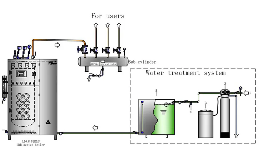 LDR Vertical Electric Steam Boiler