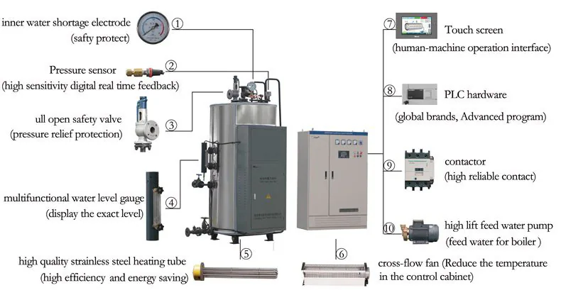 LDR Vertical Electric Steam Boiler
