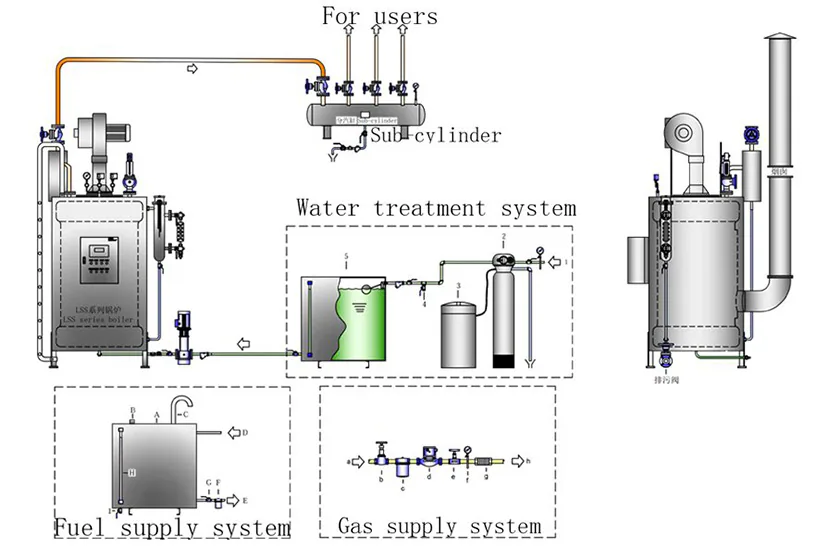 LSS Vertical Water-Tube Oil/Gas Steam Boiler