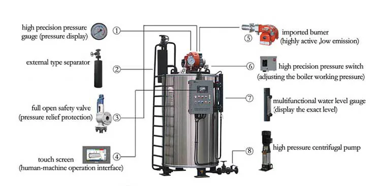 LSS Vertical Water-Tube Oil/Gas Steam Boiler